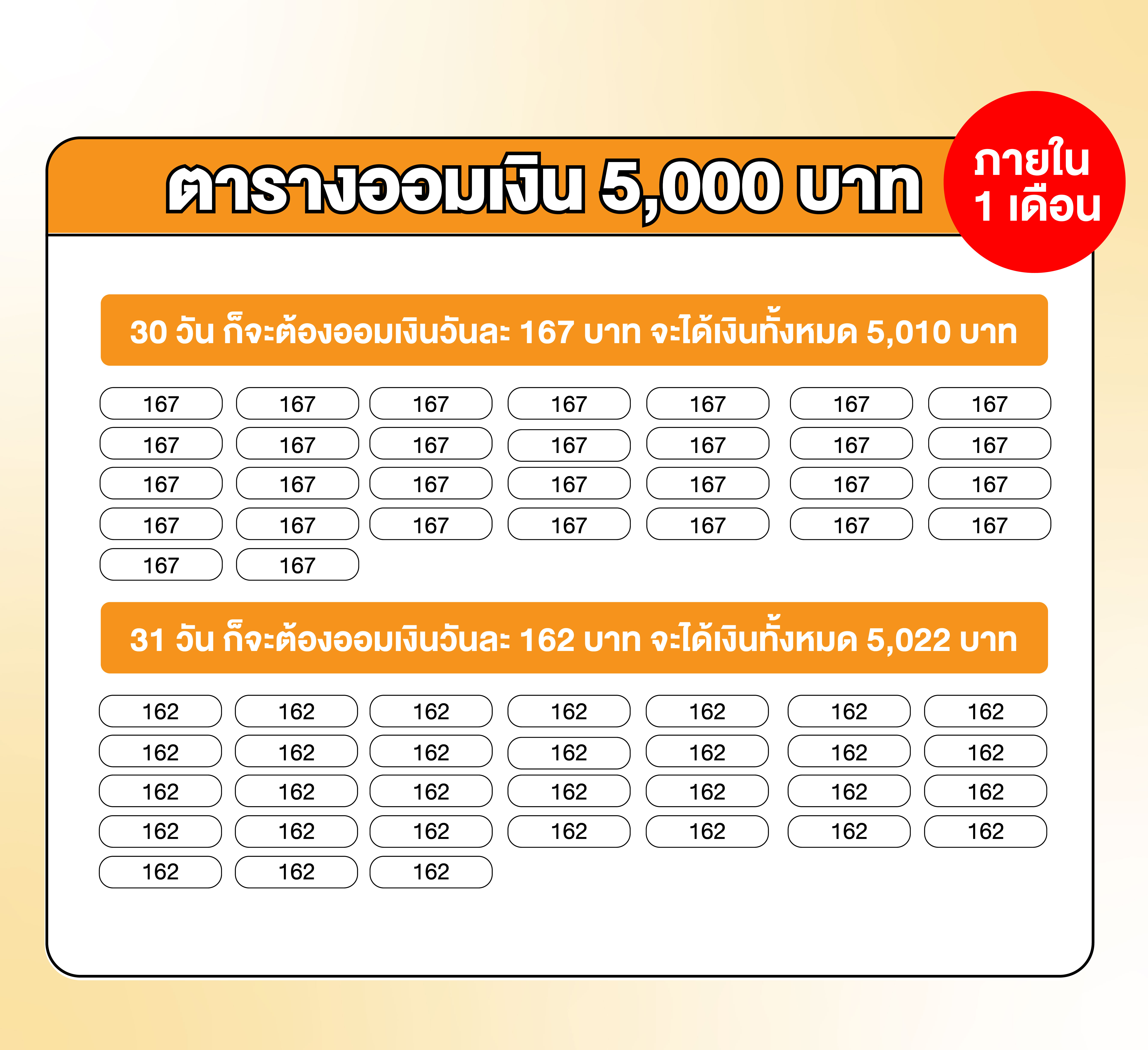 ตารางออมเงิน 5,000 บาท ภายใน 1 เดือน